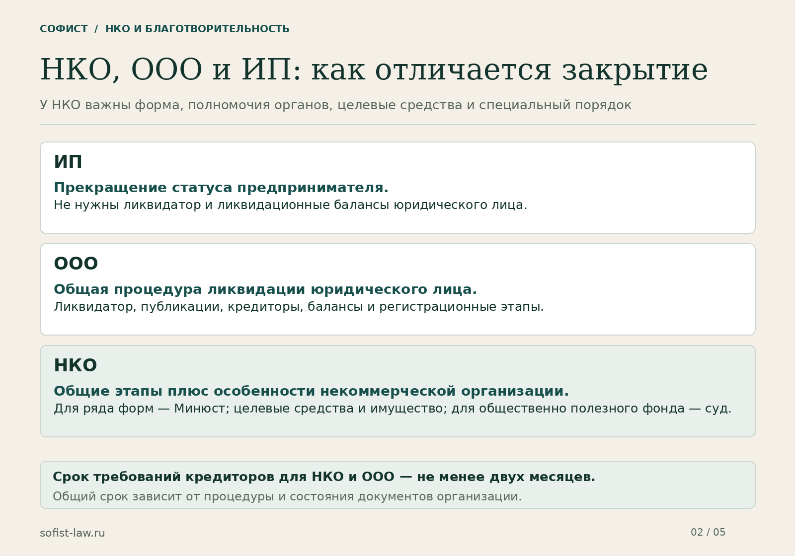 Сравнение закрытия НКО, ООО и ИП: регистрационный порядок, ликвидатор, балансы, целевые средства и судебный этап для фонда