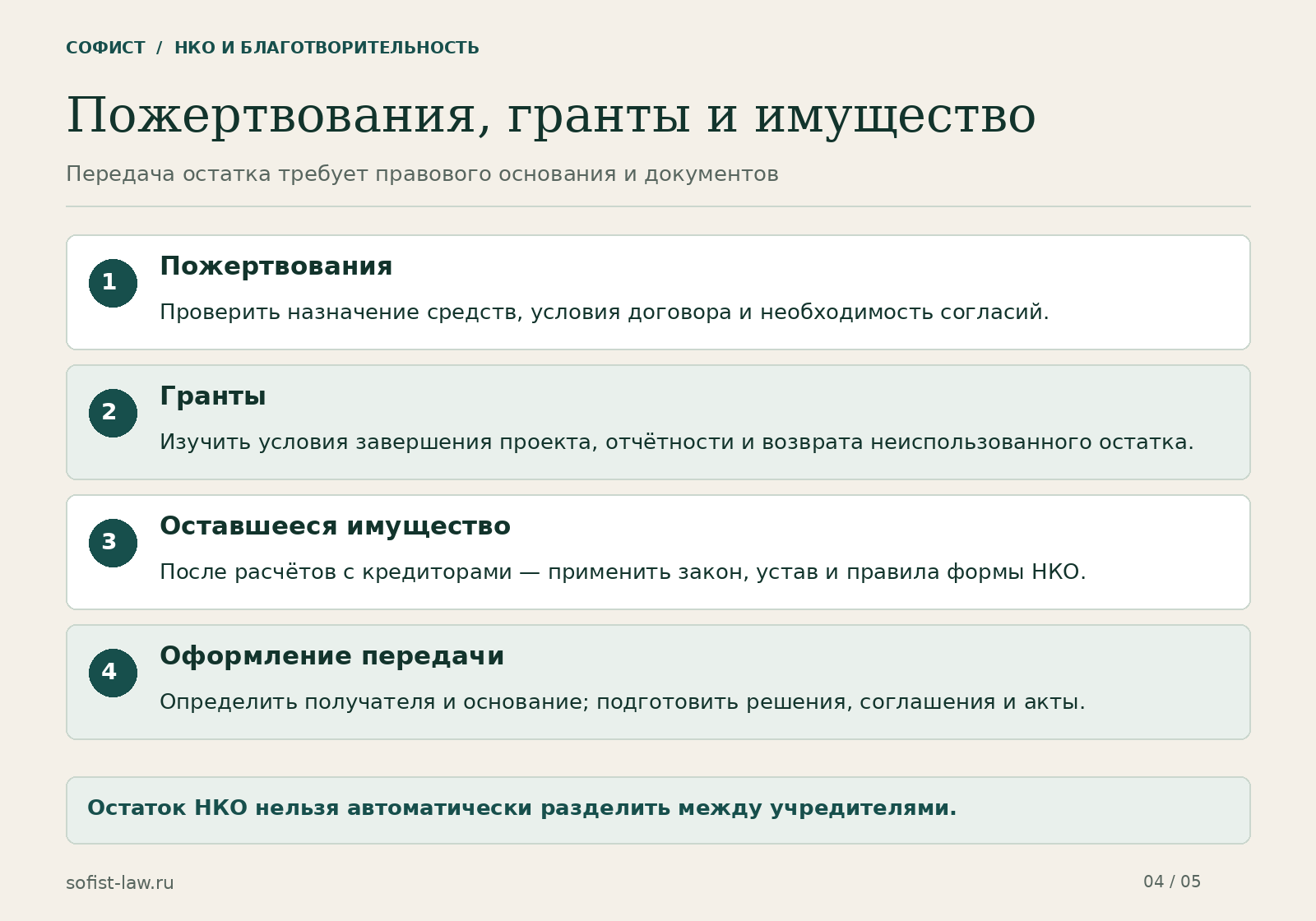 Пожертвования, гранты и имущество при ликвидации НКО: проверка условий, выбор основания и оформление передачи