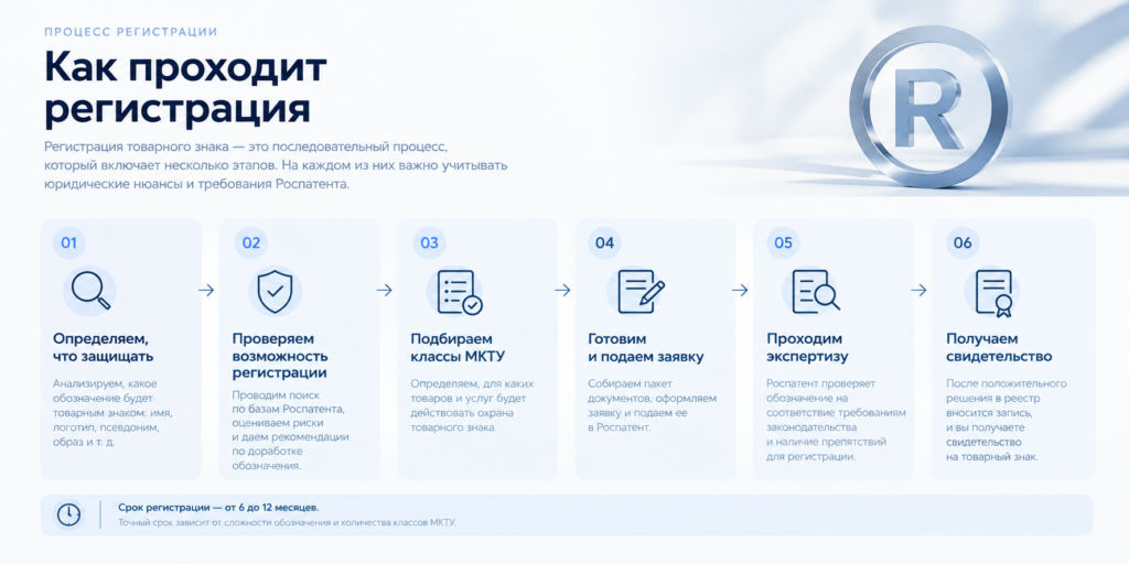 Процесс регистрации имени в качестве товарного знака в Роспатенте