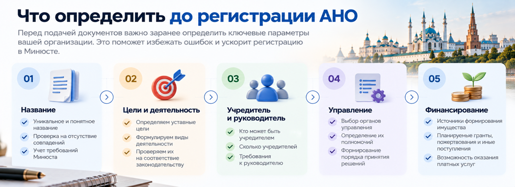 Что определить до регистрации АНО