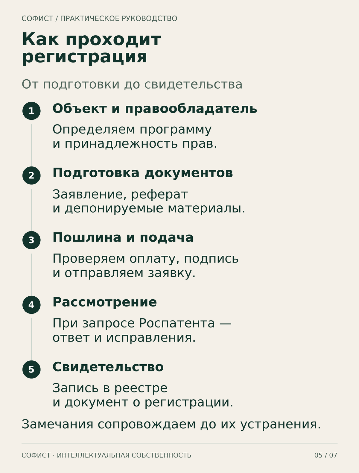 Этапы регистрации программы: проверка прав, документы, подача, рассмотрение и свидетельство